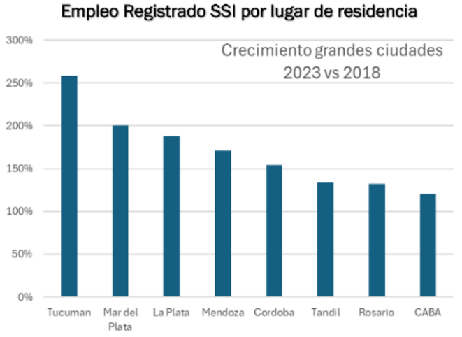 empleo registrado ssi